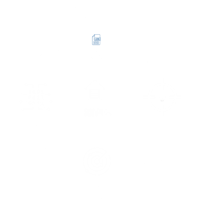 Schéma SOC