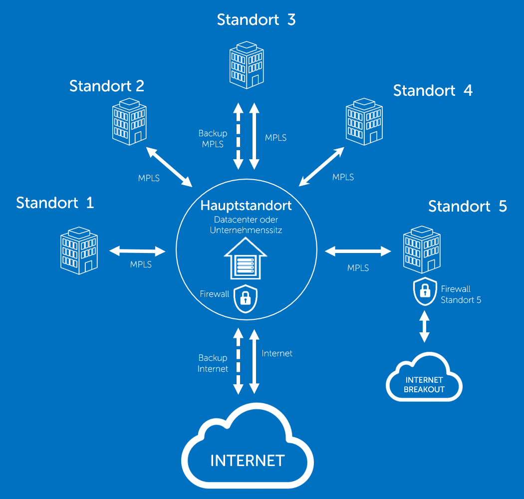 Schema MPLS