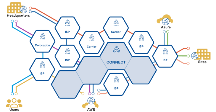 Schema SCiON Access