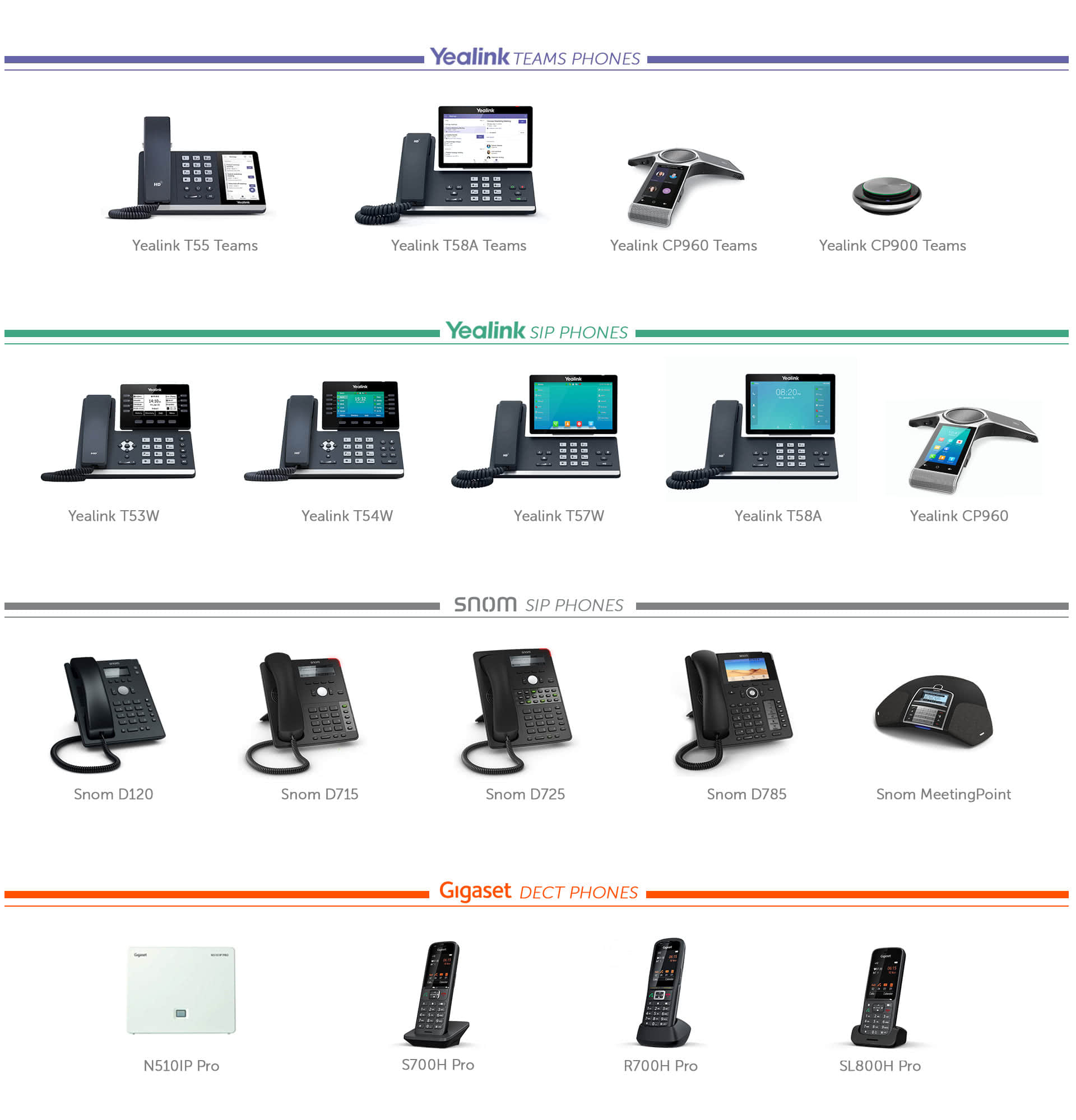 Boutique des téléphones  Teams- et IP certifiés VTX
