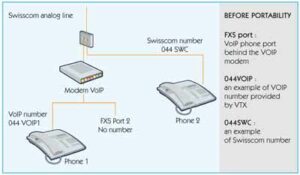 un téléphone connecté sur le raccordement Swisscom